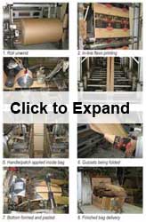 In-Line Flexo Printing